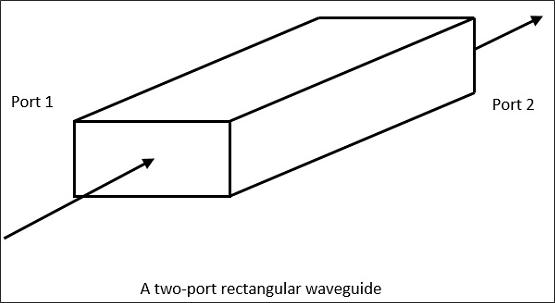 waveguide components