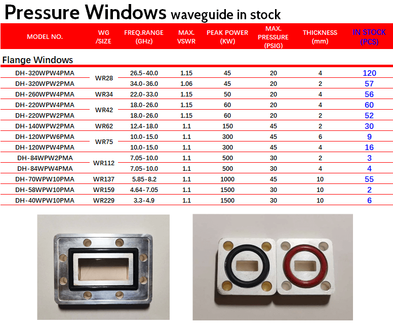 Pressure Windows Waveguide in Stock