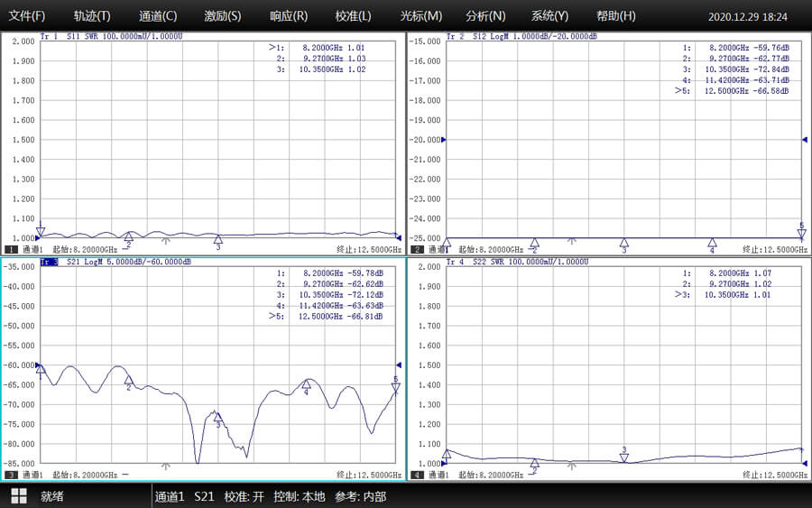 WR90-Directional-Coupler_Directivity