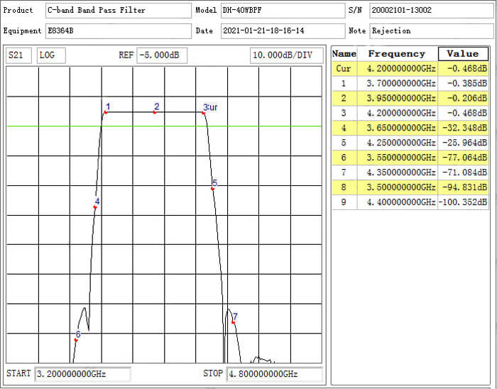 C-BAND PASS FILTER