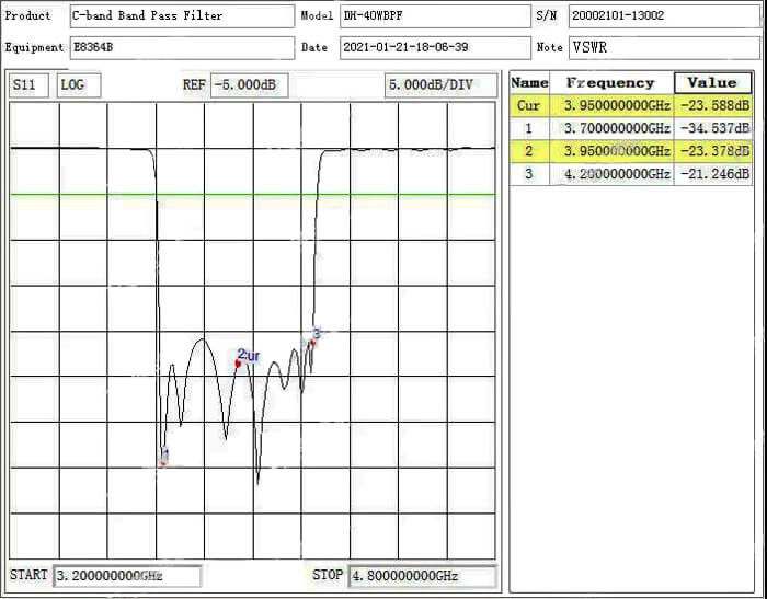 C-BAND PASS FILTER