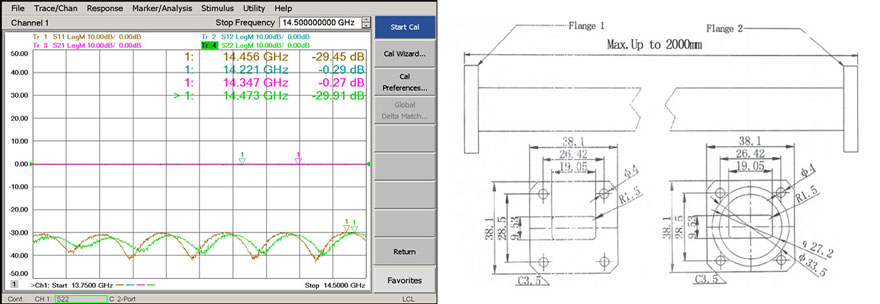 Flexible Twistable Waveguide