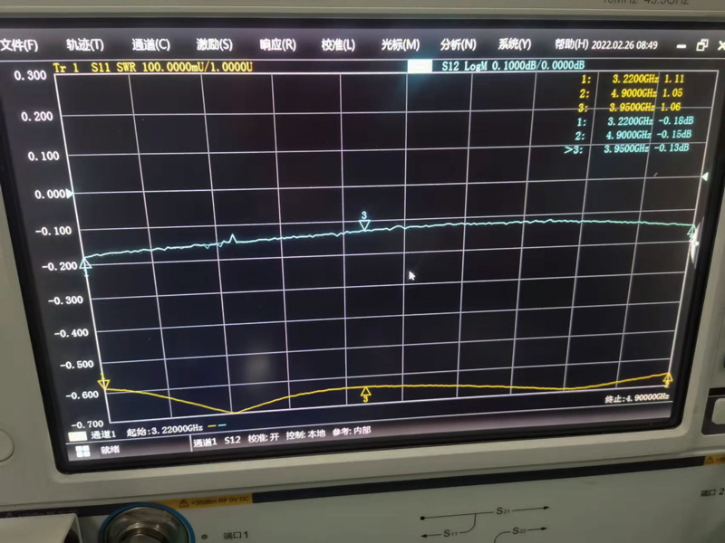 Waveguide Step Twist