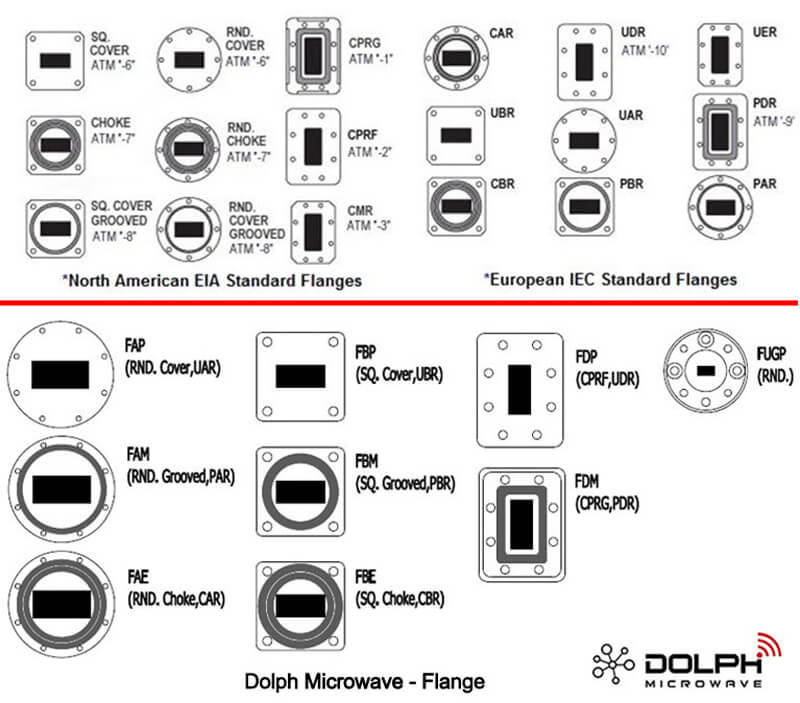 Flange-Type_Doph-Microwave