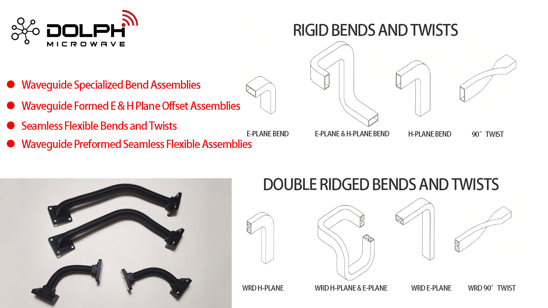 Customized Waveguide