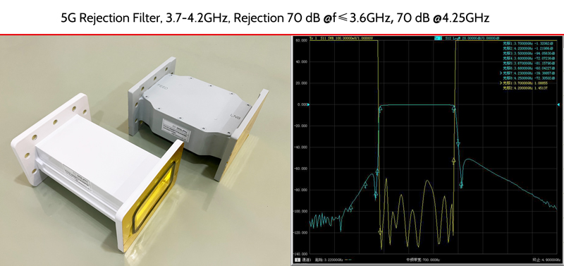 5G Interference Rejection Bandpass Filter