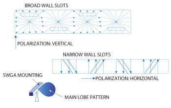 Slotted Waveguide Antenna