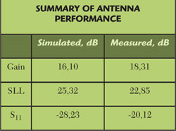 Slotted Waveguide Antenna