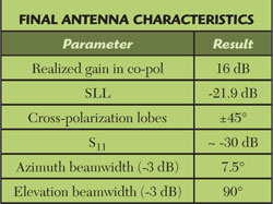 Slotted Waveguide Antenna