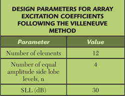 Slotted Waveguide Antenna