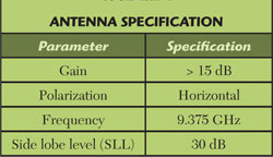 Slotted Waveguide Antenna