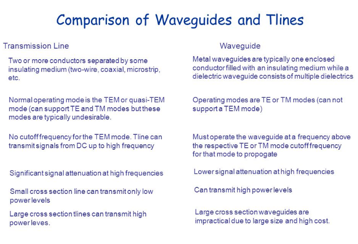 How are waveguides different from normal two wire transmission lines ...