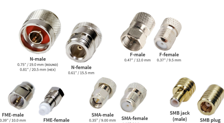 6 most popular coaxial connectors - DOLPH MICROWAVE