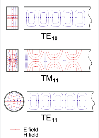 6 meanings of Te and TM in rectangular waveguide - DOLPH MICROWAVE