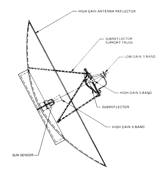 What is the difference between transmitting antenna and receiving antenna