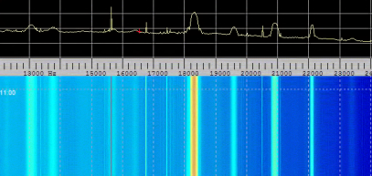 Extremely Low Frequency