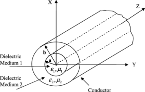 5 factors affecting the bandwidth of circular waveguide