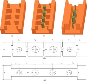 5 characteristics of evanescent modes in waveguides