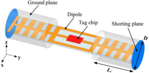 How Slot Antennas Revolutionize RFID Tracking Systems