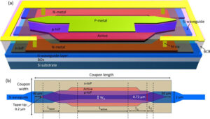 Waveguide Fabrication Process | 7 Critical Steps Explained