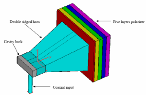 How Dual Polarized Horn Antennas Enhance Satellite Comms