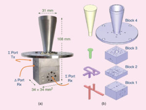 4 Step Guide to Installing Waveguide Slot Arrays