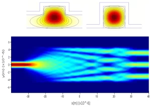 How to Optimize Waveguide Performance | 5 Pro Tips