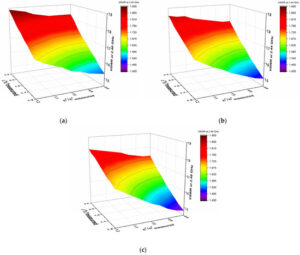 3 Emerging Uses of Sinusoidal Antennas in IoT