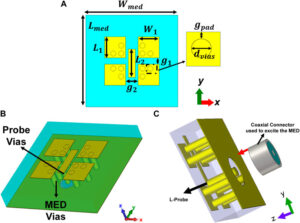 How to Calibrate Phased Array Antennas in 6 Steps