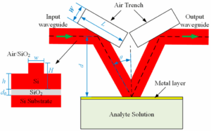 Custom Waveguide Assemblies | 5 Common Mistakes to Avoid