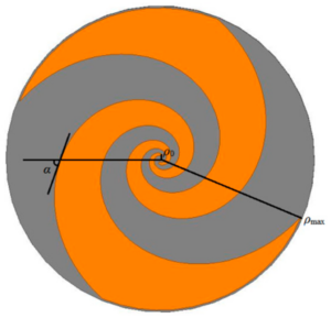 How Spiral Antennas Reduce EMI 3 Critical Factors