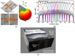 Why Phased Array Antennas Improve Signal by 40