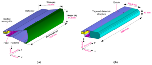 3 Cost Saving Features of Open Waveguide Antennas