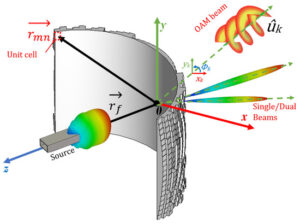 How Lens Horn Antennas Solve 3 Common Beam Issues