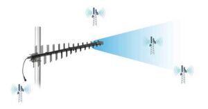 Comparing Antenna Types | Top 5 for Performance