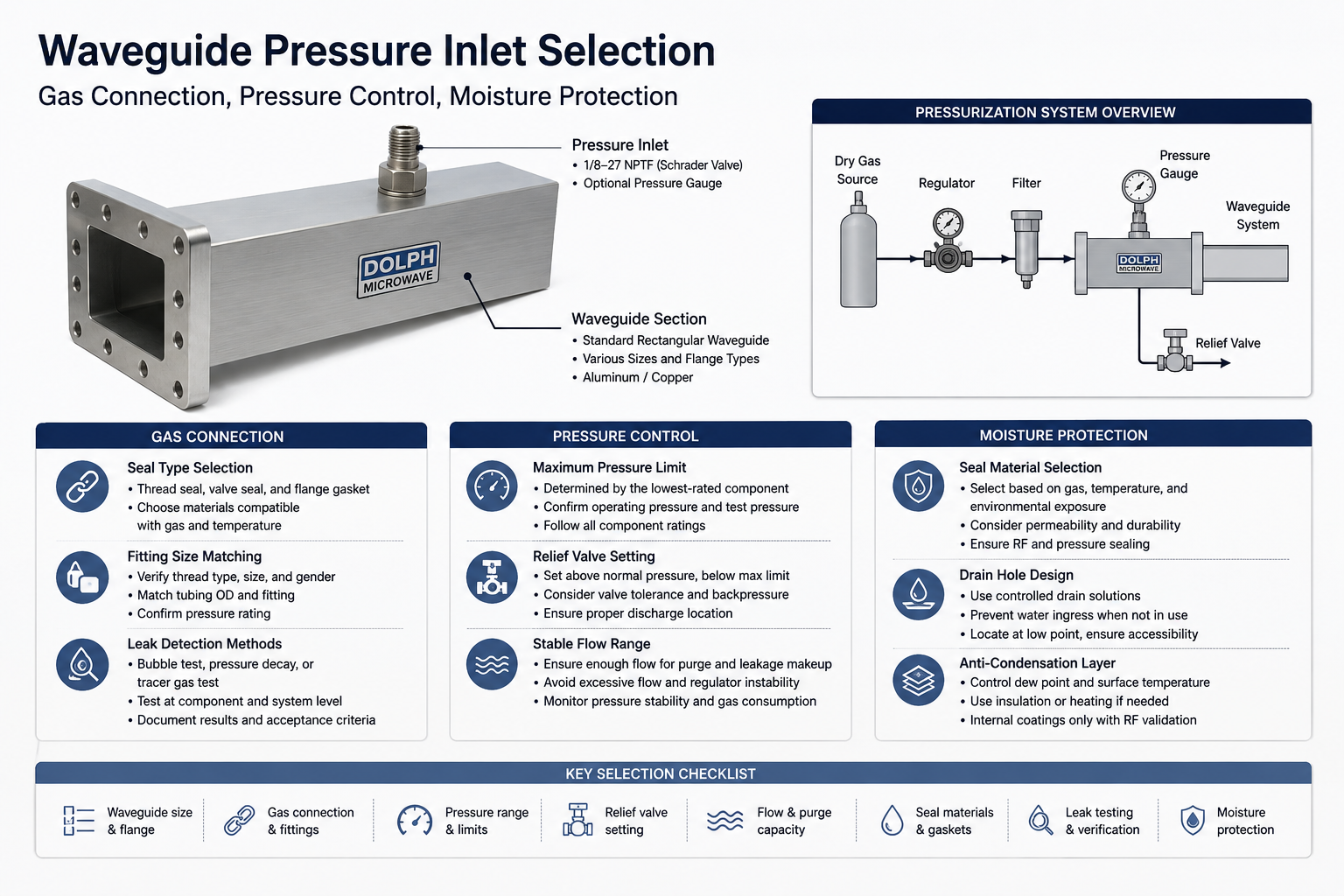 Waveguide Pressure Inlet Selection | Gas Connection, Pressure Control, Moisture Protection<