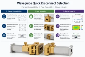 Wavange Compatibility, Fast Assembly, Signal Integrity