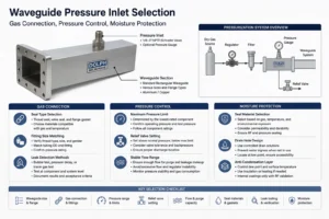 Waveguide Pressure Inlet Selection | Gas Connection, Pressure Control, Moisture Protection&lt